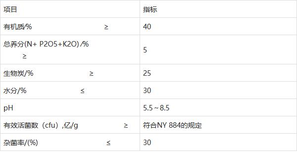 上海立杉分享：炭基生物有机肥的标准(图1)