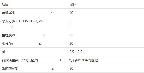 上海立杉分享：​生物炭基有机肥料的农业部标准